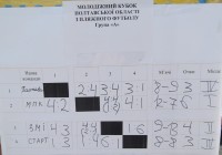 Другий рік поспіль перемогу у Молодіжному Кубку з пляжного футболу виборола команда «КВБЗ».