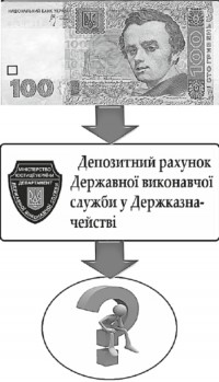 Де «застрягли» гроші кременчуцького пенсіонера?