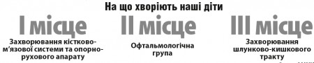 В Кременчуге лишь треть школьников может полноценно заниматься физкультурой