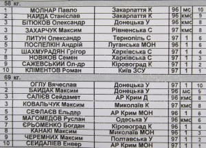 Итоги чемпионата Украины по греко-римской борьбе (ФОТО)