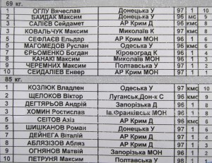 Итоги чемпионата Украины по греко-римской борьбе (ФОТО)