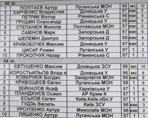 Итоги чемпионата Украины по греко-римской борьбе (ФОТО)