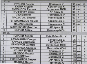 Итоги чемпионата Украины по греко-римской борьбе (ФОТО)