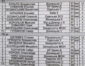 Итоги чемпионата Украины по греко-римской борьбе (ФОТО)