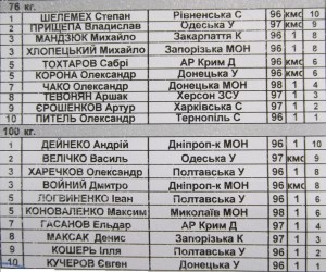 Итоги чемпионата Украины по греко-римской борьбе (ФОТО)