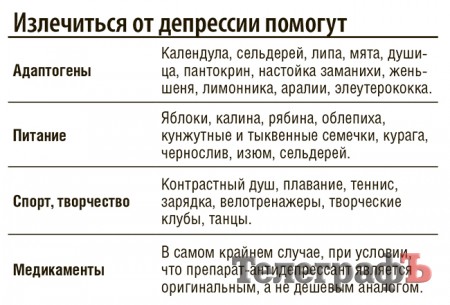 Привет, депрессия?!