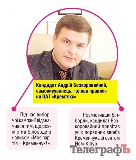 Парад  кандидатів: 28 жовтня одного з цих кандидатів кременчужани оберуть до Верховної Ради