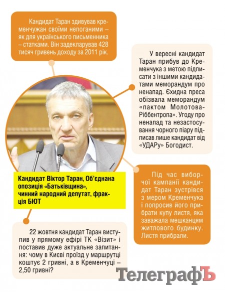 Парад  кандидатів: 28 жовтня одного з цих кандидатів кременчужани оберуть до Верховної Ради