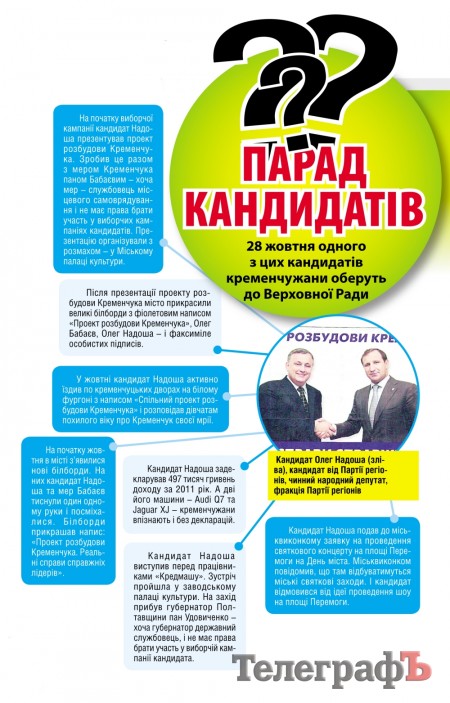 Парад  кандидатів: 28 жовтня одного з цих кандидатів кременчужани оберуть до Верховної Ради