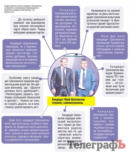 Парад  кандидатів: 28 жовтня одного з цих кандидатів кременчужани оберуть до Верховної Ради