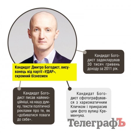 Парад  кандидатів: 28 жовтня одного з цих кандидатів кременчужани оберуть до Верховної Ради