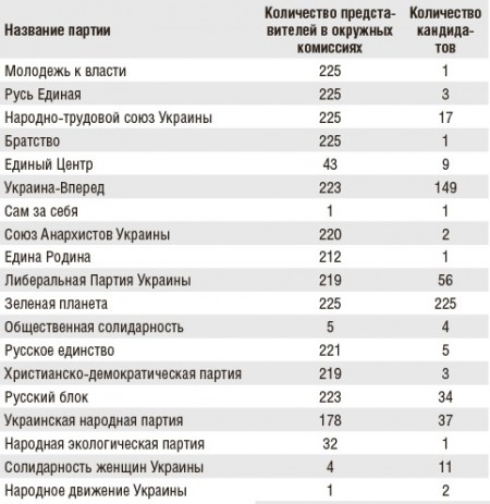 Карусель двойников: как будут красть ваш голос