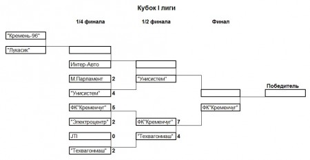 МИНИ-ФУТБОЛ. Все лиги сформированы
