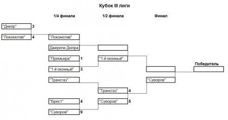 МИНИ-ФУТБОЛ. Все лиги сформированы