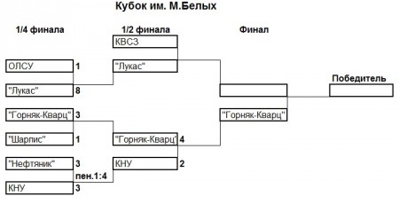 МИНИ-ФУТБОЛ. Все лиги сформированы