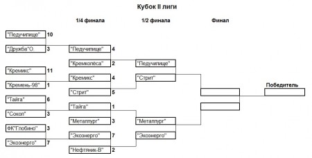 МИНИ-ФУТБОЛ. Все лиги сформированы