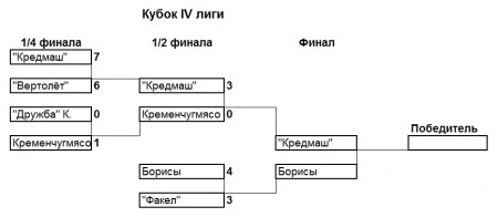 МИНИ-ФУТБОЛ. Все лиги сформированы