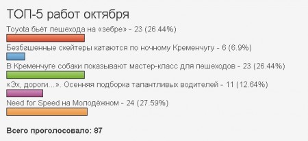 Определено лучшее видео октября с нарушением ПДД