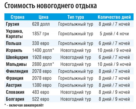 Уехал в горы. Вернусь после Нового года…