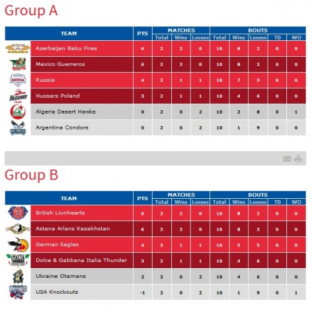 Кременчужане Сергей Радченко и Денис Пояцыка выступают в Мировой серии бокса