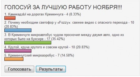 Определено лучшее видео ноября с нарушением ПДД