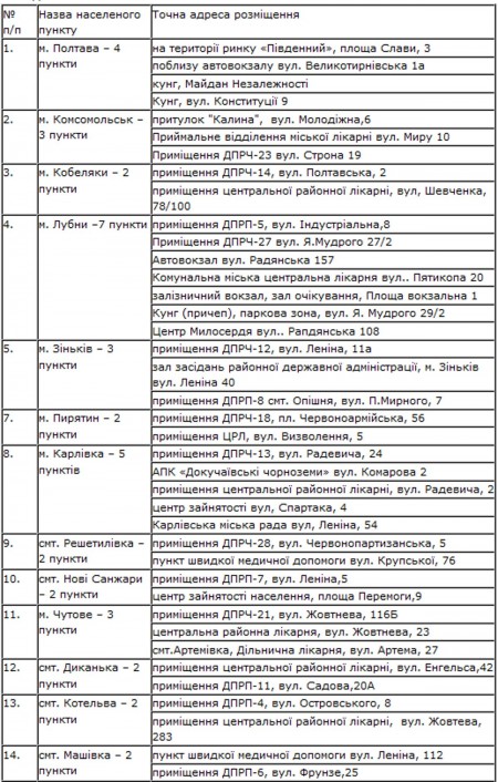 Пункты обогрева в Полтавской области