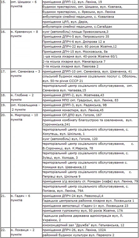Пункты обогрева в Полтавской области