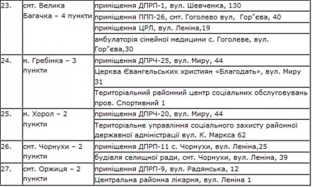 Пункты обогрева в Полтавской области