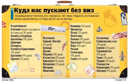 Куда можно будет поехать без визы в 2013 году