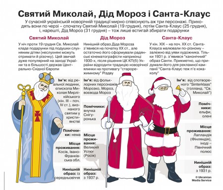 Кременчугские дети хотят в подарок от Святого Николая мира и сладостей