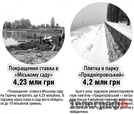 Куди підуть наші мільйони у 2013 році