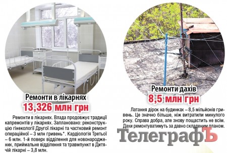 Куди підуть наші мільйони у 2013 році