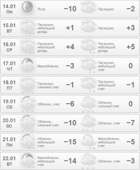 Ранньої весни чекати не варто, проте літо буде спекотним