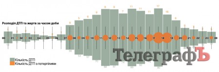 Яким було типове кременчуцьке ДТП у 2012 році