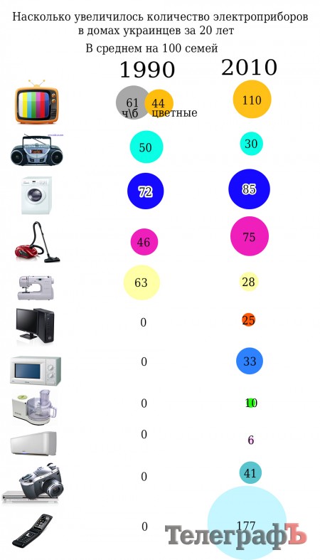 Коммунальники призывают кременчужан заменить в домах старую электропроводку