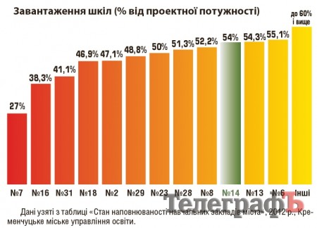 14-ту школу знищили, на черзі стоять інші, між тим влада уникає розмови в прямому ефірі
