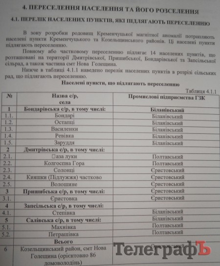 Список сел Кременчугского района, которые уничтожат благодаря депутатам Кременчугского райсовета
