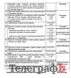 С Днем защитника Отечества старейших кременчугских ветеранов поздравят на дому