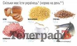 П'ять трусів на два роки: чому в Україні не переглядають вміст споживчого кошика та як із ним вижити