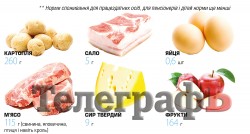 П'ять трусів на два роки: чому в Україні не переглядають вміст споживчого кошика та як із ним вижити