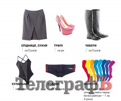 П'ять трусів на два роки: чому в Україні не переглядають вміст споживчого кошика та як із ним вижити