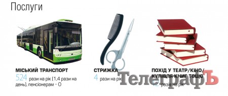 П'ять трусів на два роки: чому в Україні не переглядають вміст споживчого кошика та як із ним вижити