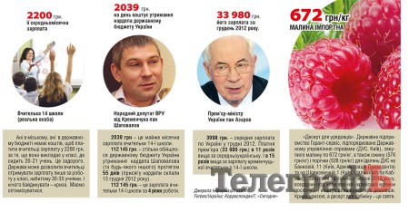 Тариф на пропаганду