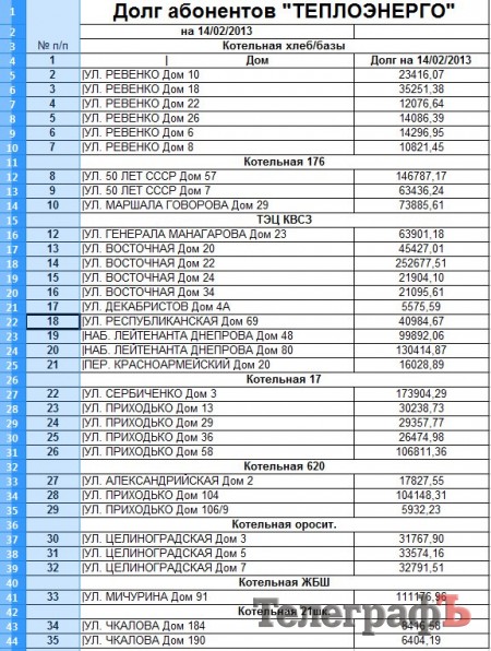 В Кременчуге из-за долгов могут отключить горячую воду и отопление