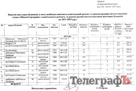В Кременчуге жители 11 домов больше не будут мерзнуть