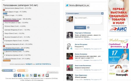 Победители конкурса детских рисунков "Моя мама самая красивая"