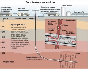 Чим пахне для кременчужан сланцевий газ