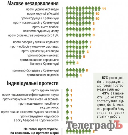 А ти підеш на мітинг?