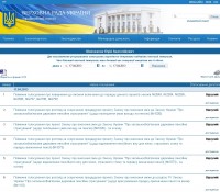 Чтобы снизить пенсионный возраст для женщин, нардепам не хватило трех голосов. Шаповалов и Жеваго отсутствовали