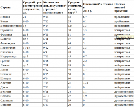 Названы самые враждебные и лояльные к украинцам страны Евросоюза